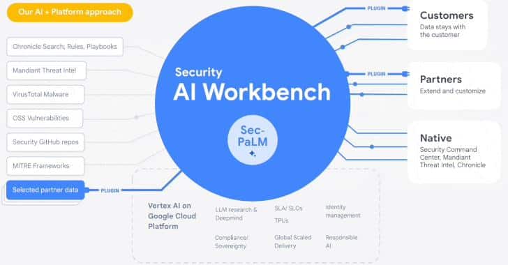 Google Cloud Introduces Security AI Workbench for Faster Threat Detection and Analysis